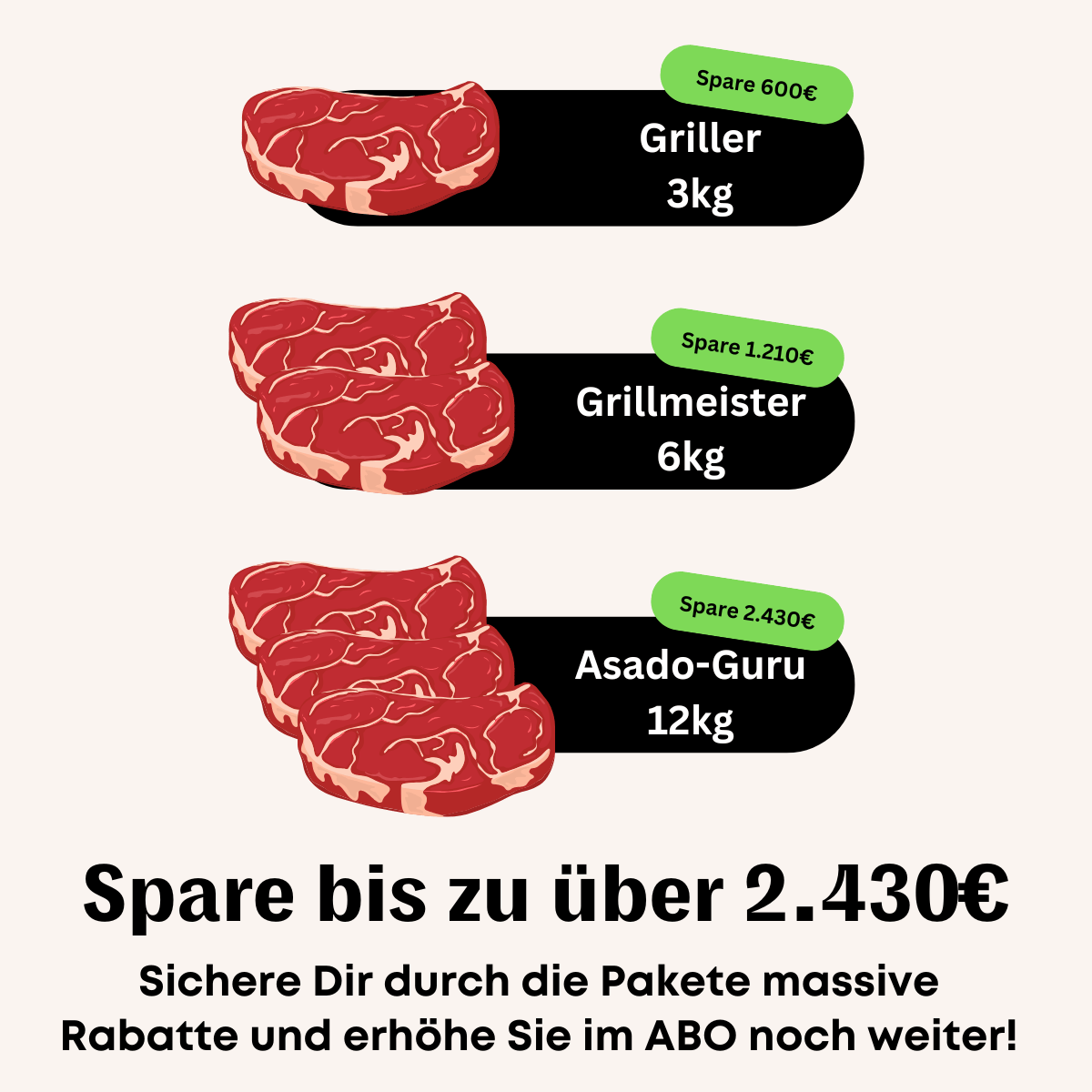 Die Verschiedenen Abo Optionen erläutert